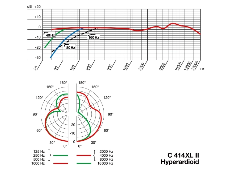 AKG C414 XLII Matchet stereopar kondensatormik med flere opptaksmønstre 